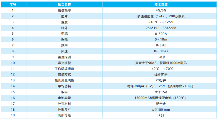 导线智能环全景监测装置 导线智能环全景监测装置